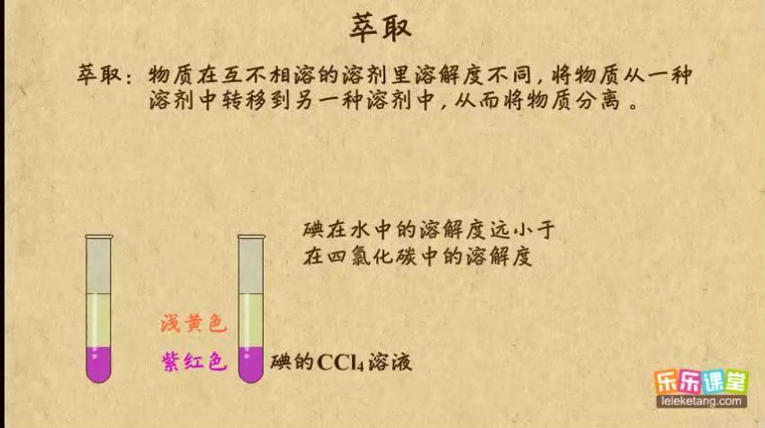 乐乐课堂高中之化学篇 (10.21G)，百度网盘