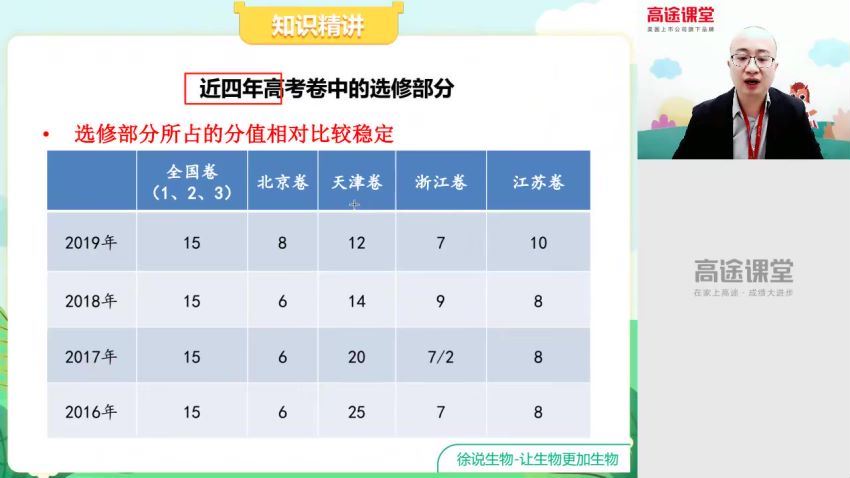 徐京2020高二生物春季班，百度网盘(3.35G)