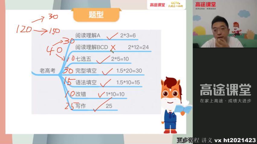 徐磊2022高考英语一轮班，百度网盘(12.64G)