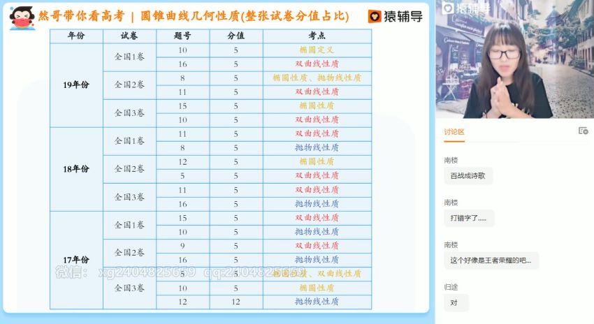 王晶2021高二暑假数学 (16.38G)，百度网盘
