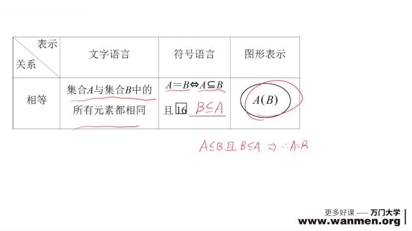 万门大学刘畅高中数学一轮复习 百度网盘(21.16G)
